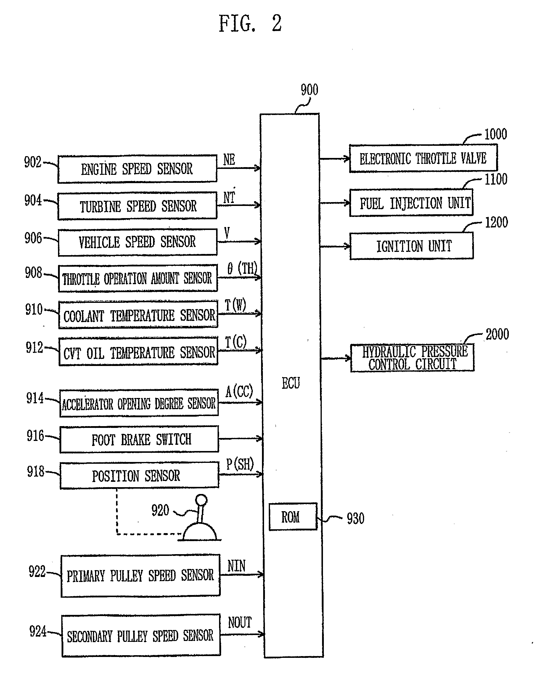 Apparatus and method for controlling continuously variable transmission and program for performing the control method