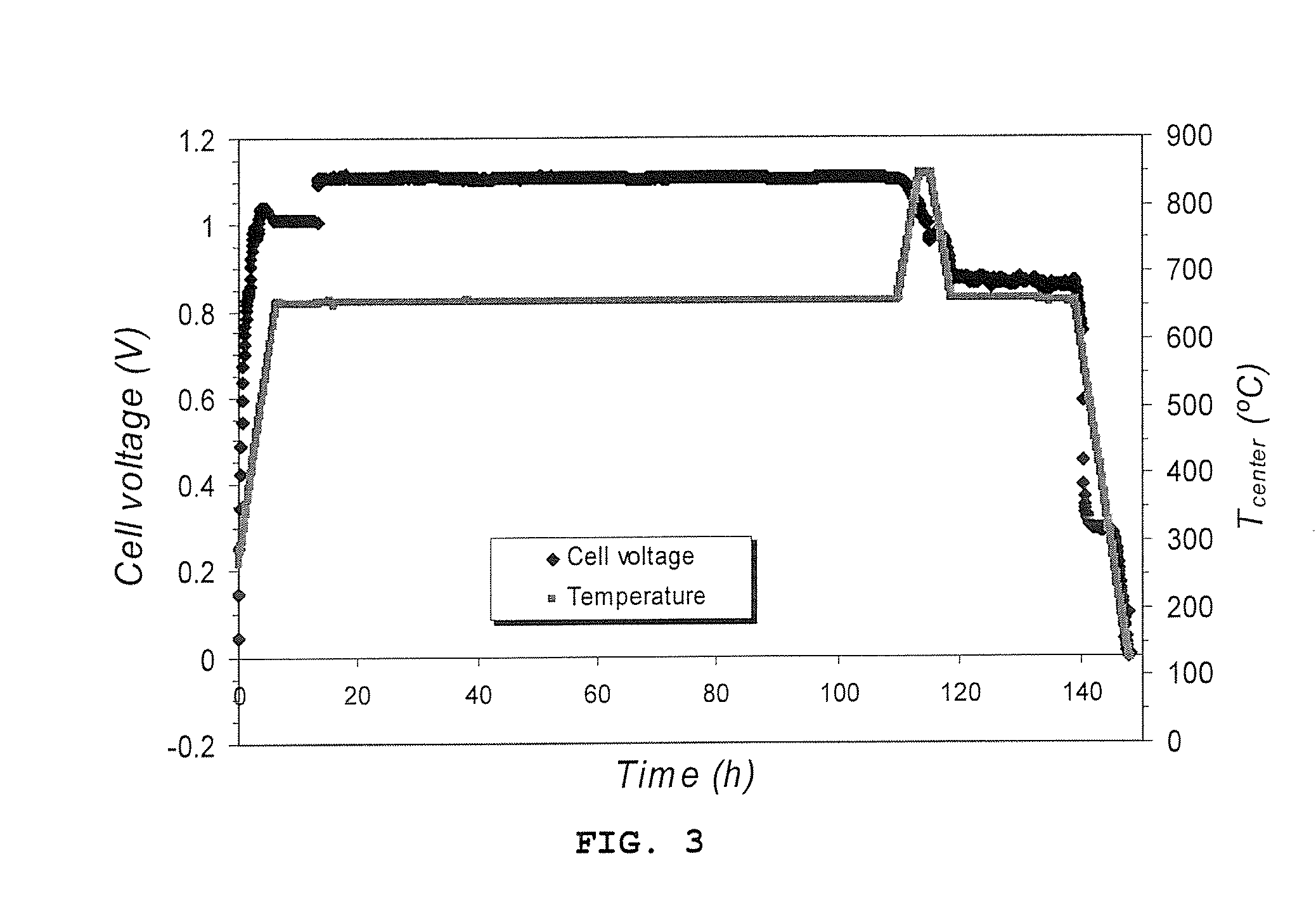 Ceria and stainless steel based electrodes