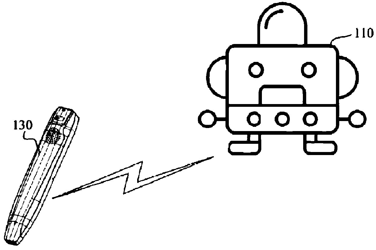 Interaction implementation method and system oriented to robot programming