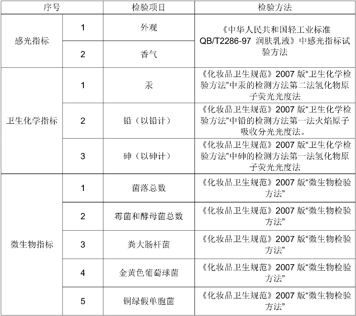 Pseudo-ginseng skincare cream and preparation method thereof