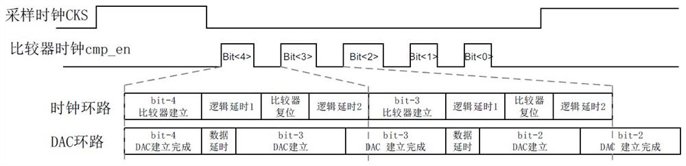 High-speed SAR ADC circuit