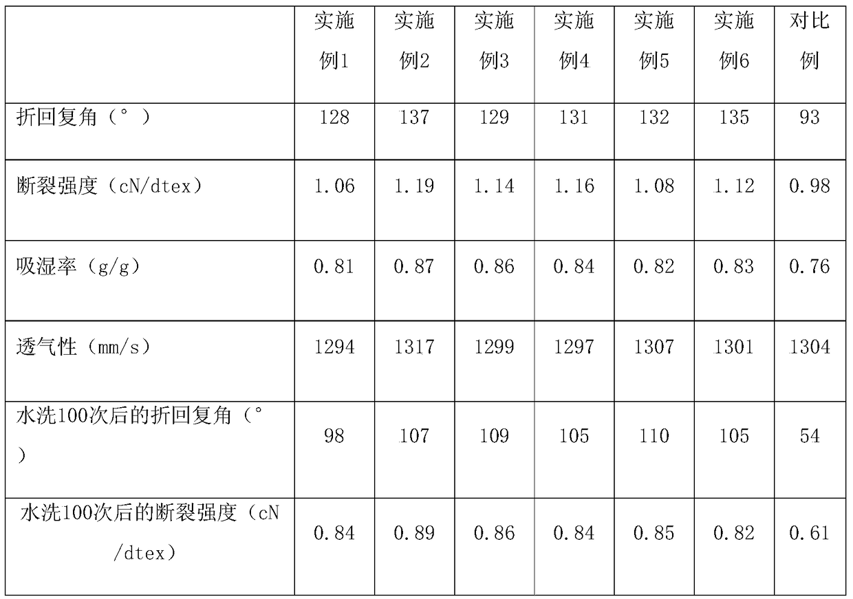 A kind of modified cotton fiber for infants and young children based on ionic liquid and preparation method thereof