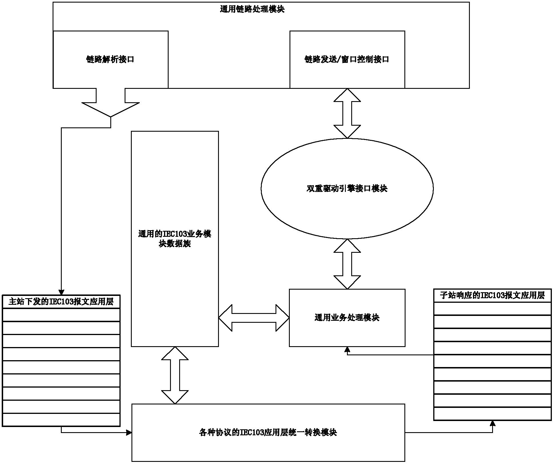 Double-engine-driving-based universal processing method and system for international electrotechnical commission (IEC) 103-based master station/substation protocols