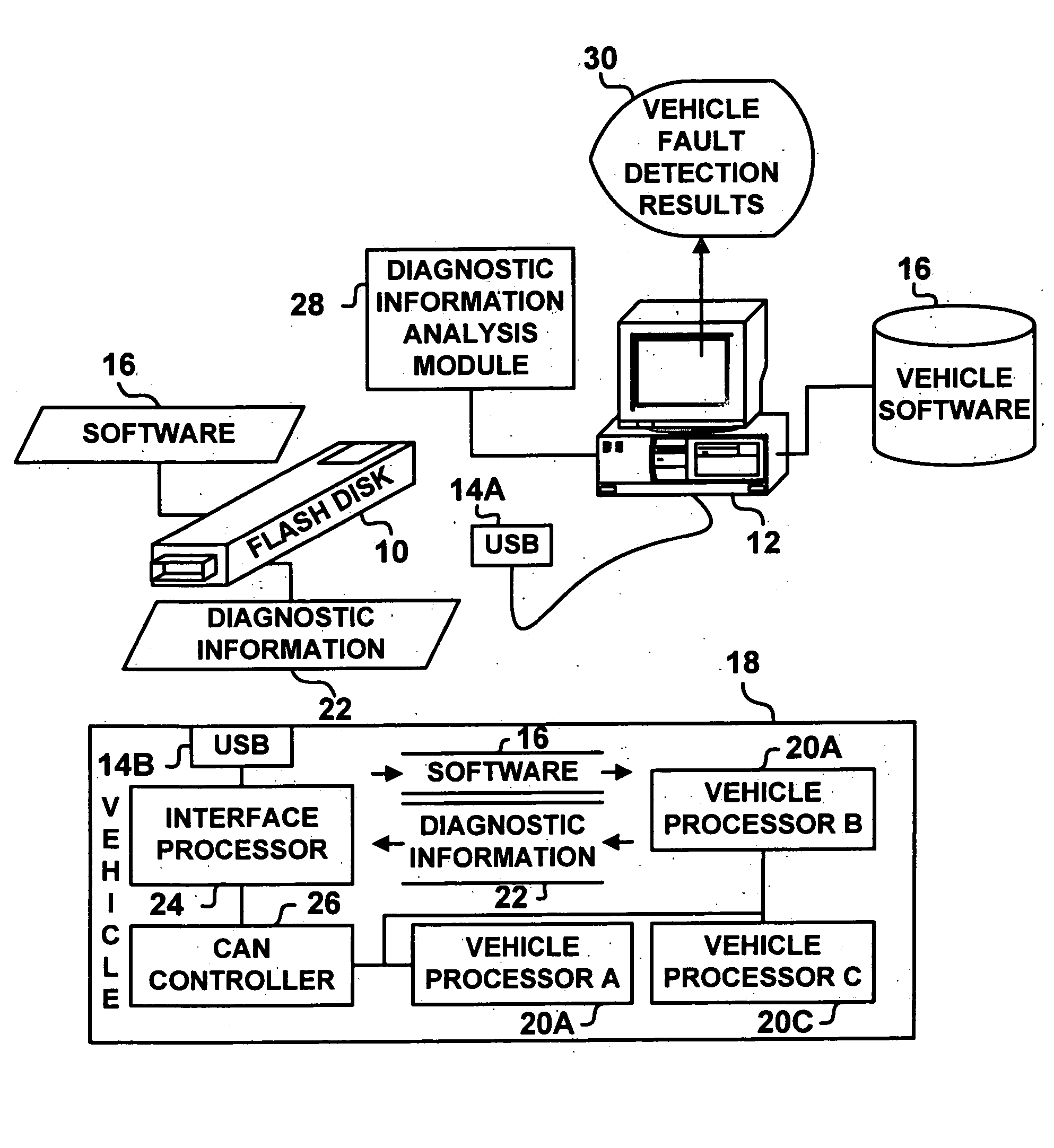 System and method to load vehicle operation software and calibration data in general assembly and service environment