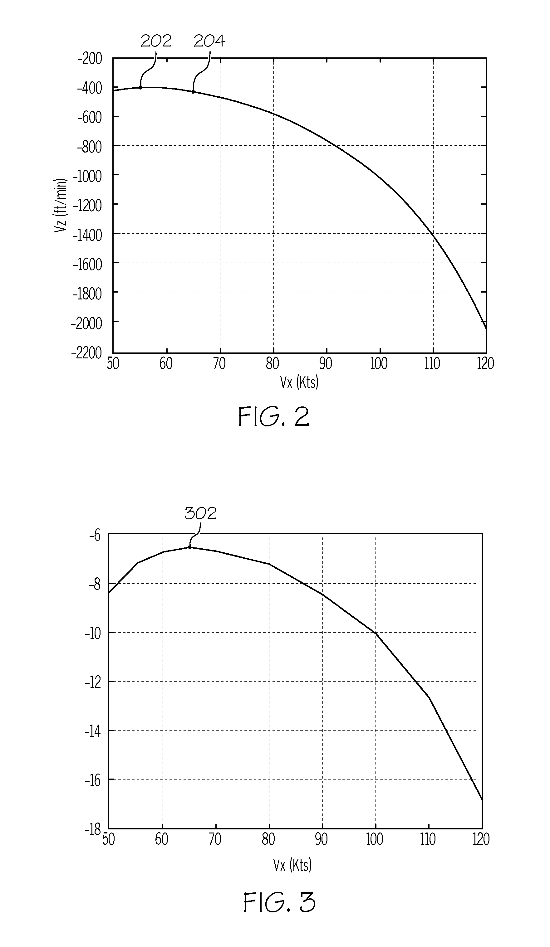 Aircraft system and method for selecting aircraft gliding airspeed during loss of engine power