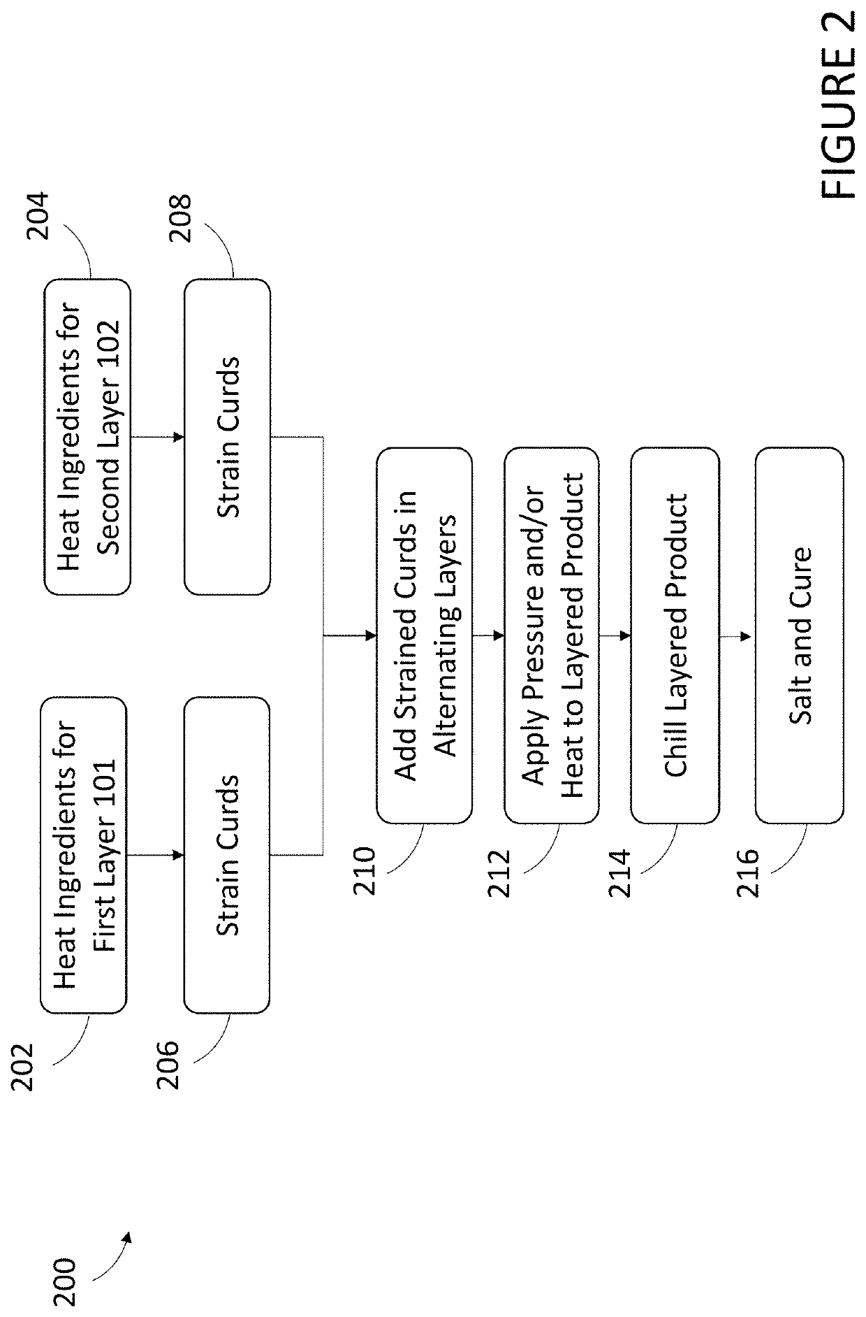 Composition and method of making plant-based food products