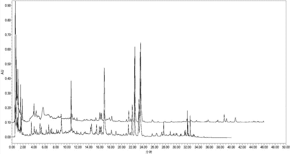 Method for analyzing effective components of astragali radix and poria preparation with effects of warming spleen and eliminating cysts