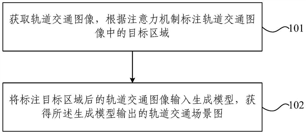 Rail transit scene graph generation method and device, equipment and storage medium