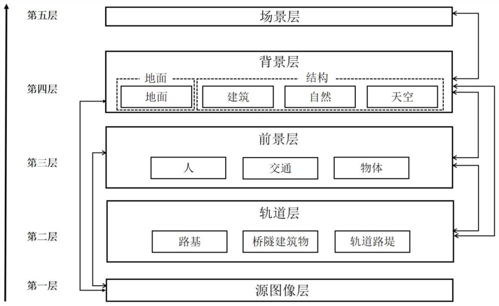 Rail transit scene graph generation method and device, equipment and storage medium