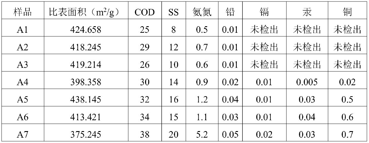 Composite bone charcoal powder as well as preparation method and application thereof