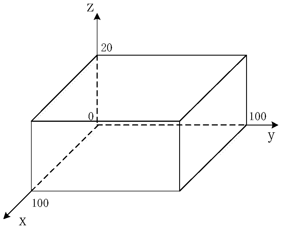 Pseudo-satellite layout method based on genetic algorithm