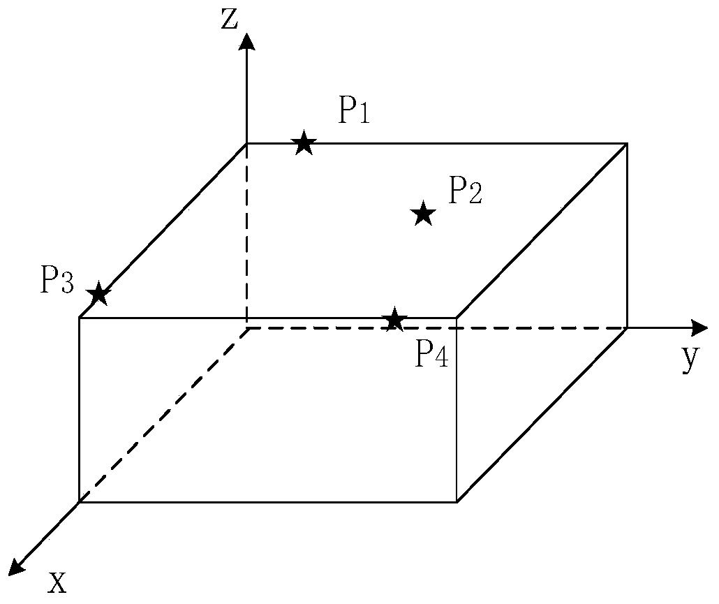 Pseudo-satellite layout method based on genetic algorithm