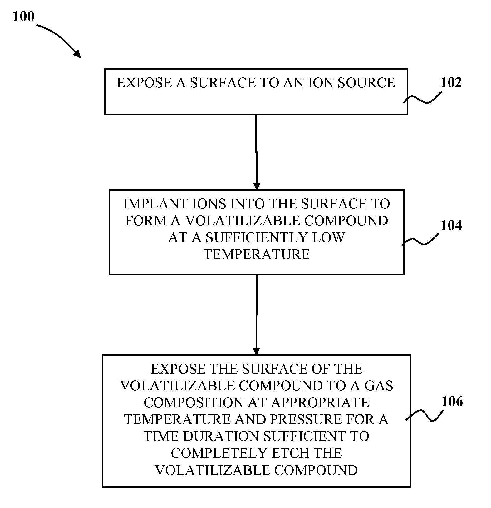 Use of ion implantation in chemical etching