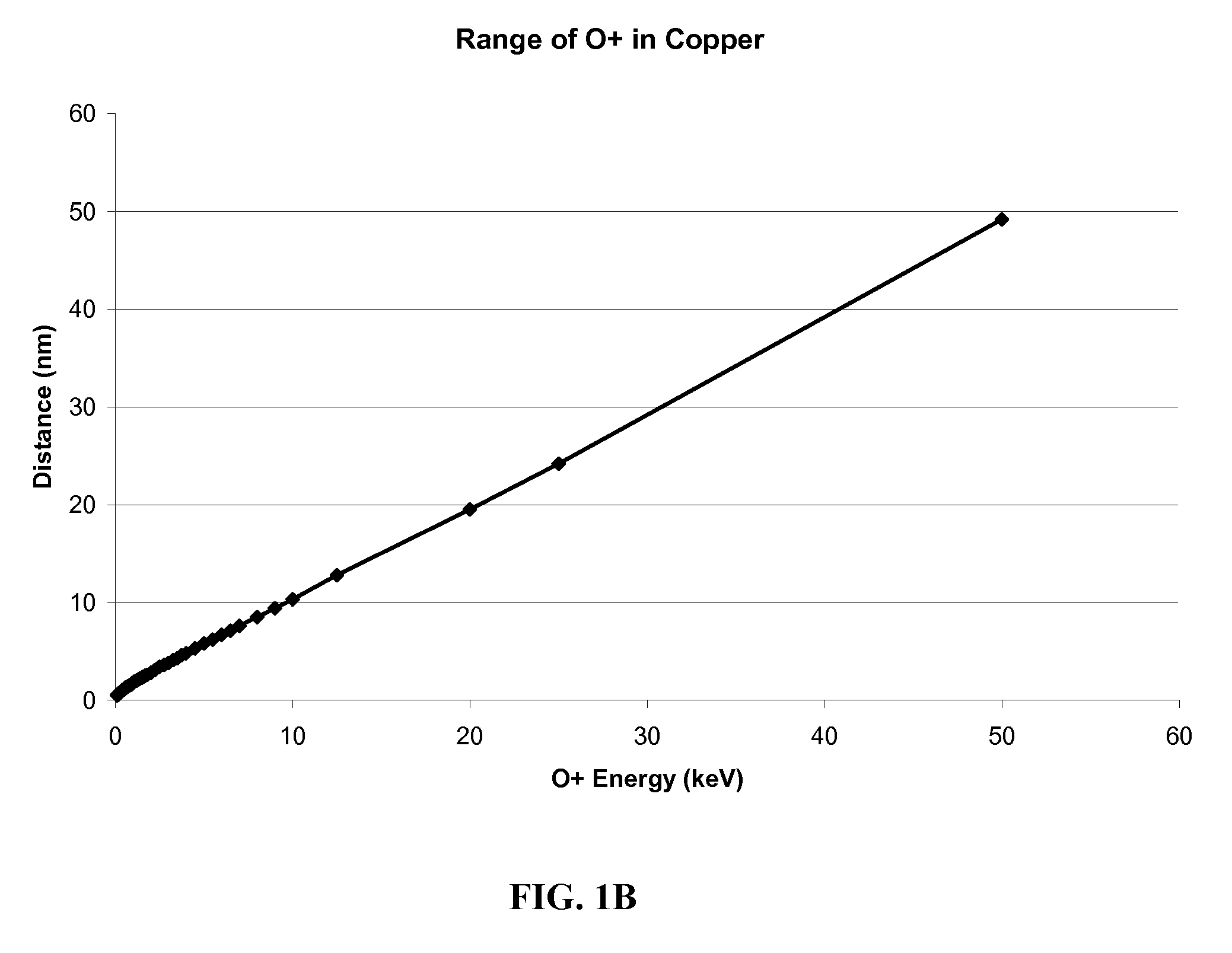 Use of ion implantation in chemical etching