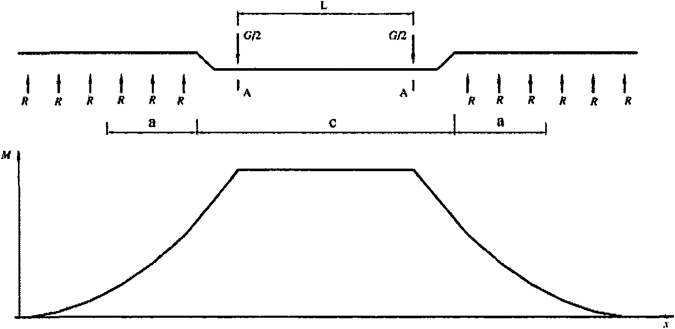 Load-sharing mechanism for loading platform and loading platform thereof