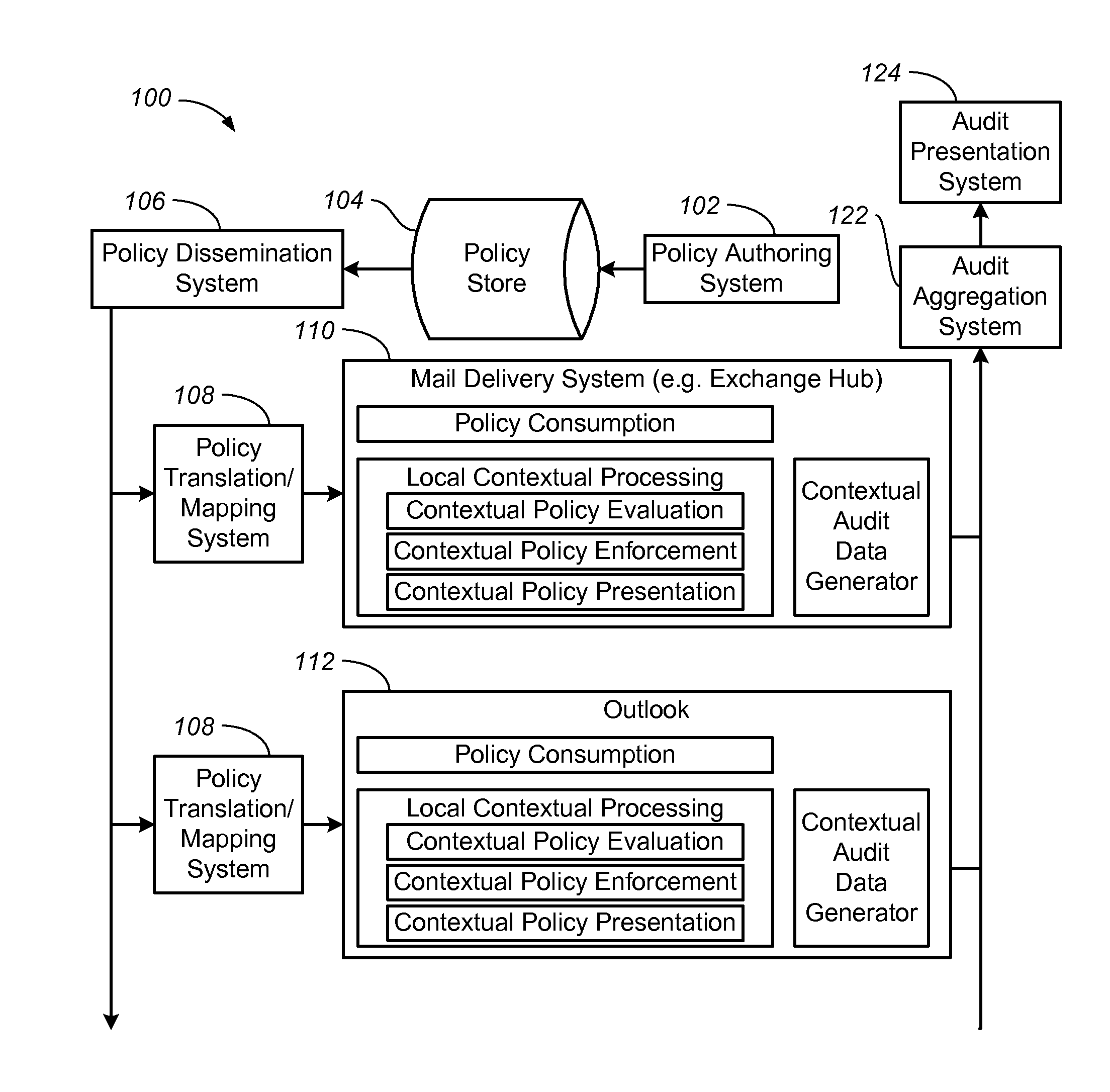 Data detection and protection policies for e-mail