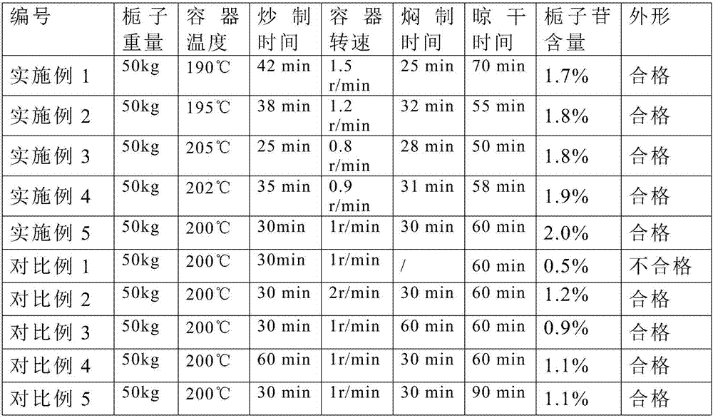 Processing technology of fried gardenia jasminoides