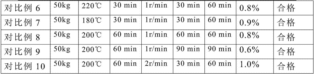 Processing technology of fried gardenia jasminoides