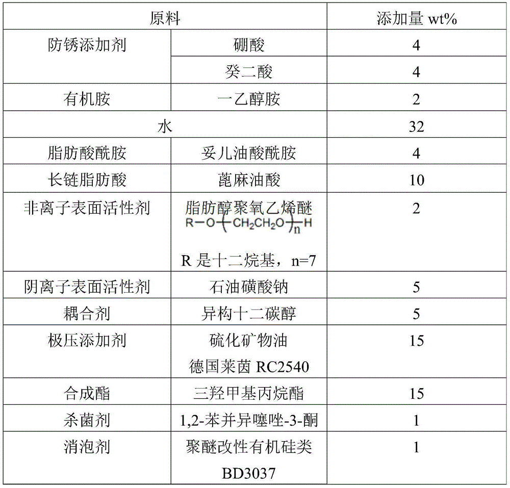 Water-based cutting fluid for vermicular cast iron processing, and dilution solution thereof