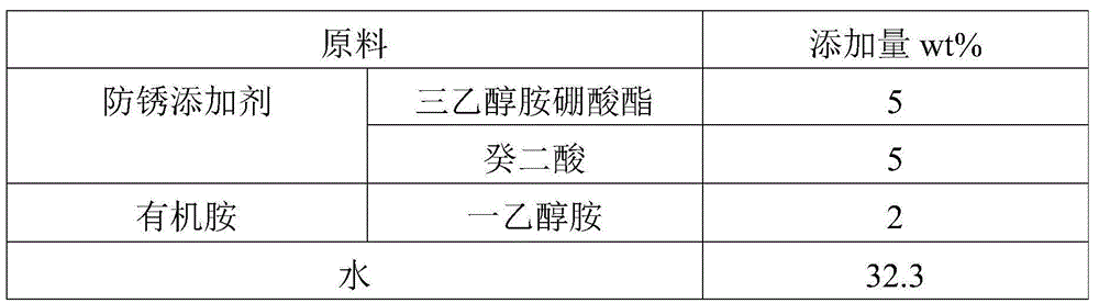 Water-based cutting fluid for vermicular cast iron processing, and dilution solution thereof