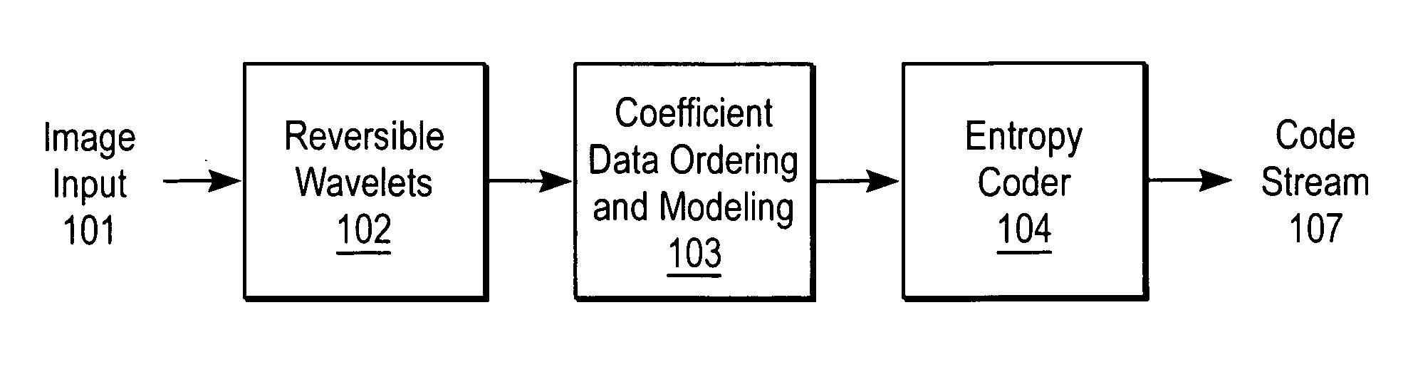 Method and apparatus for compression using reversible wavelet transforms and an embedded codestream