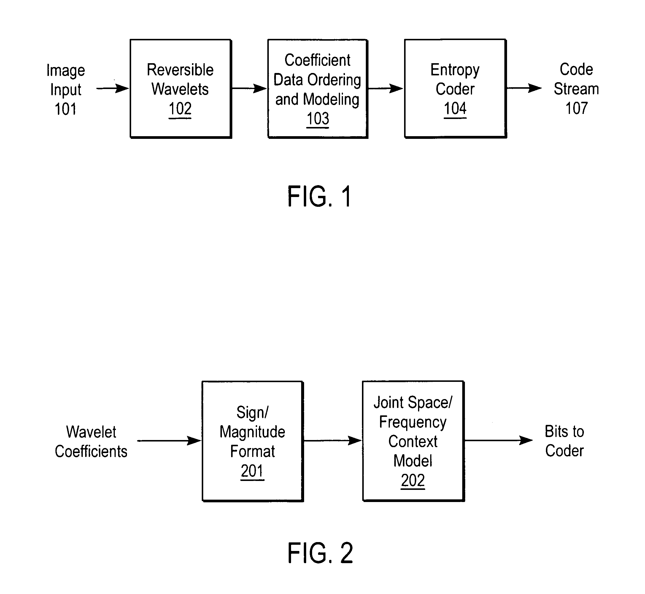 Method and apparatus for compression using reversible wavelet transforms and an embedded codestream