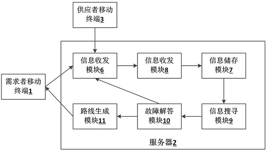 A home appliance fault maintenance search system based on big data