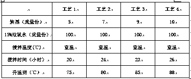 Astigmatic, light-absorbing, heat-radiation regulating cloth and its preparation method