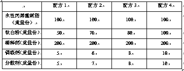 Astigmatic, light-absorbing, heat-radiation regulating cloth and its preparation method