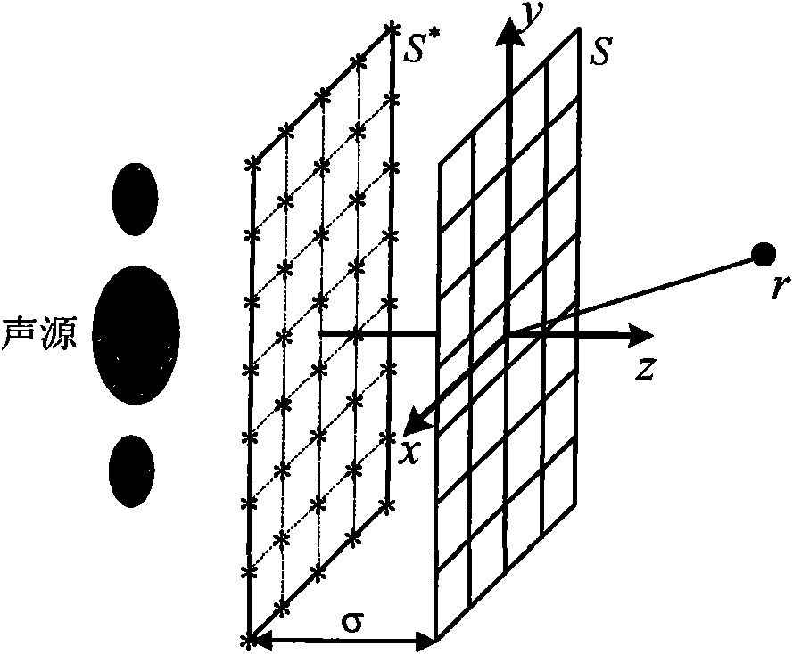 Method for sound field separation by double plane vibration speed measurement and equivalent source method