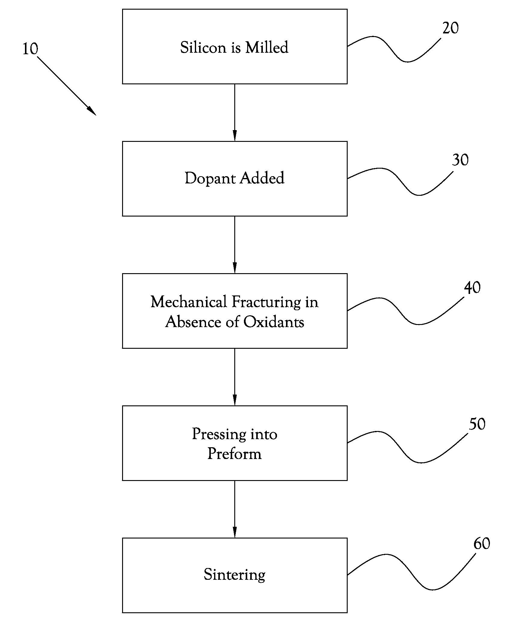 Nano-Structured Porous Thermoelectric Generators