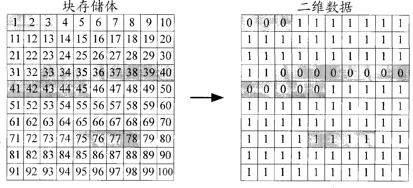 Method and system for implementing write protection of block memory stack