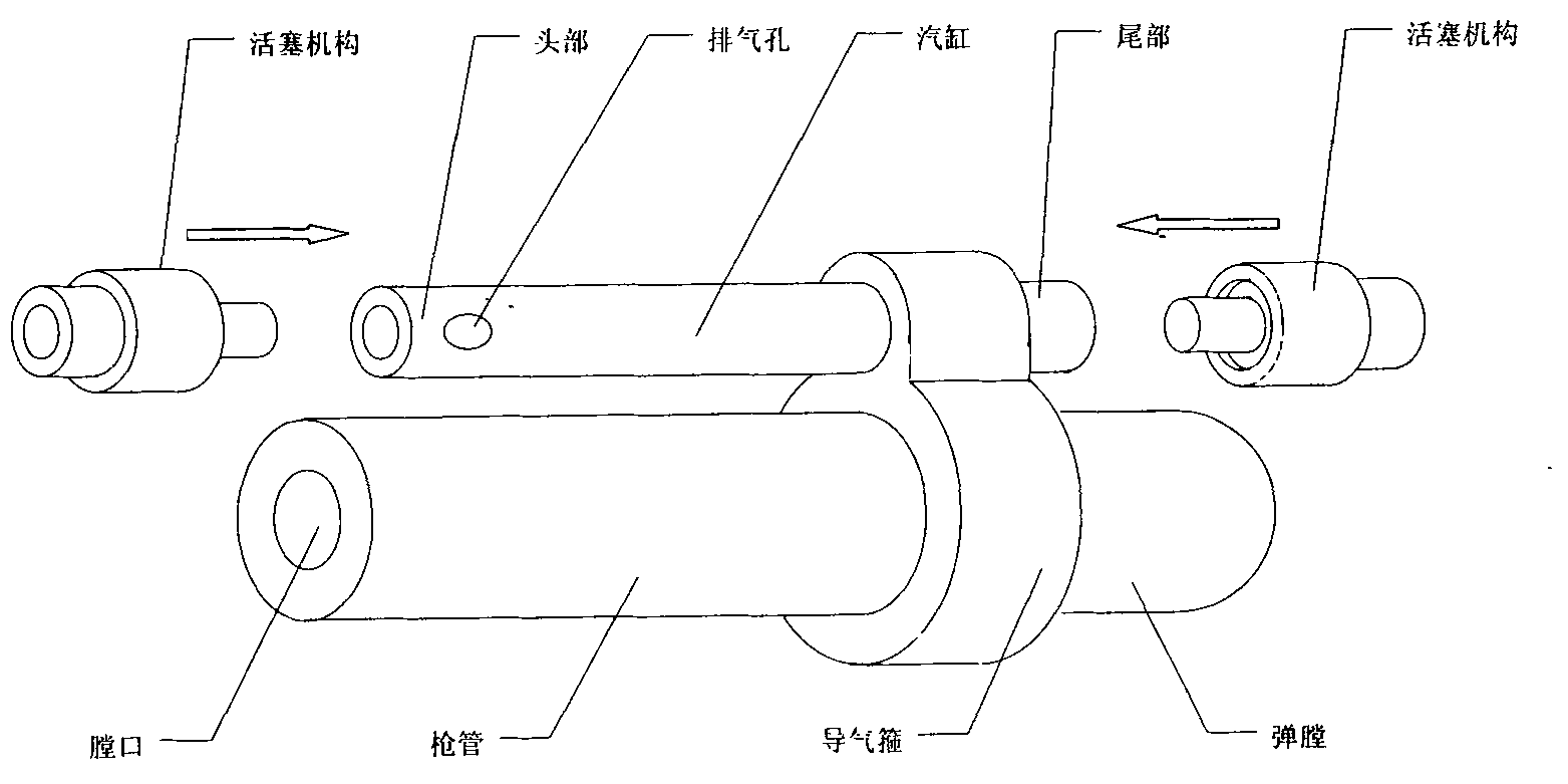 gas delayed recoil method