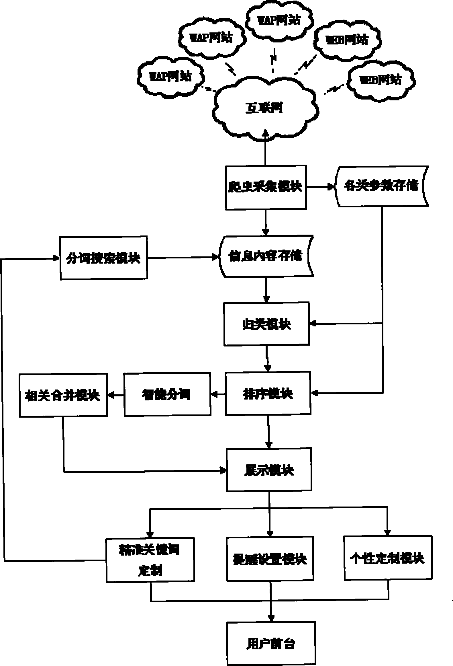 Content-aggregated wireless issuing system