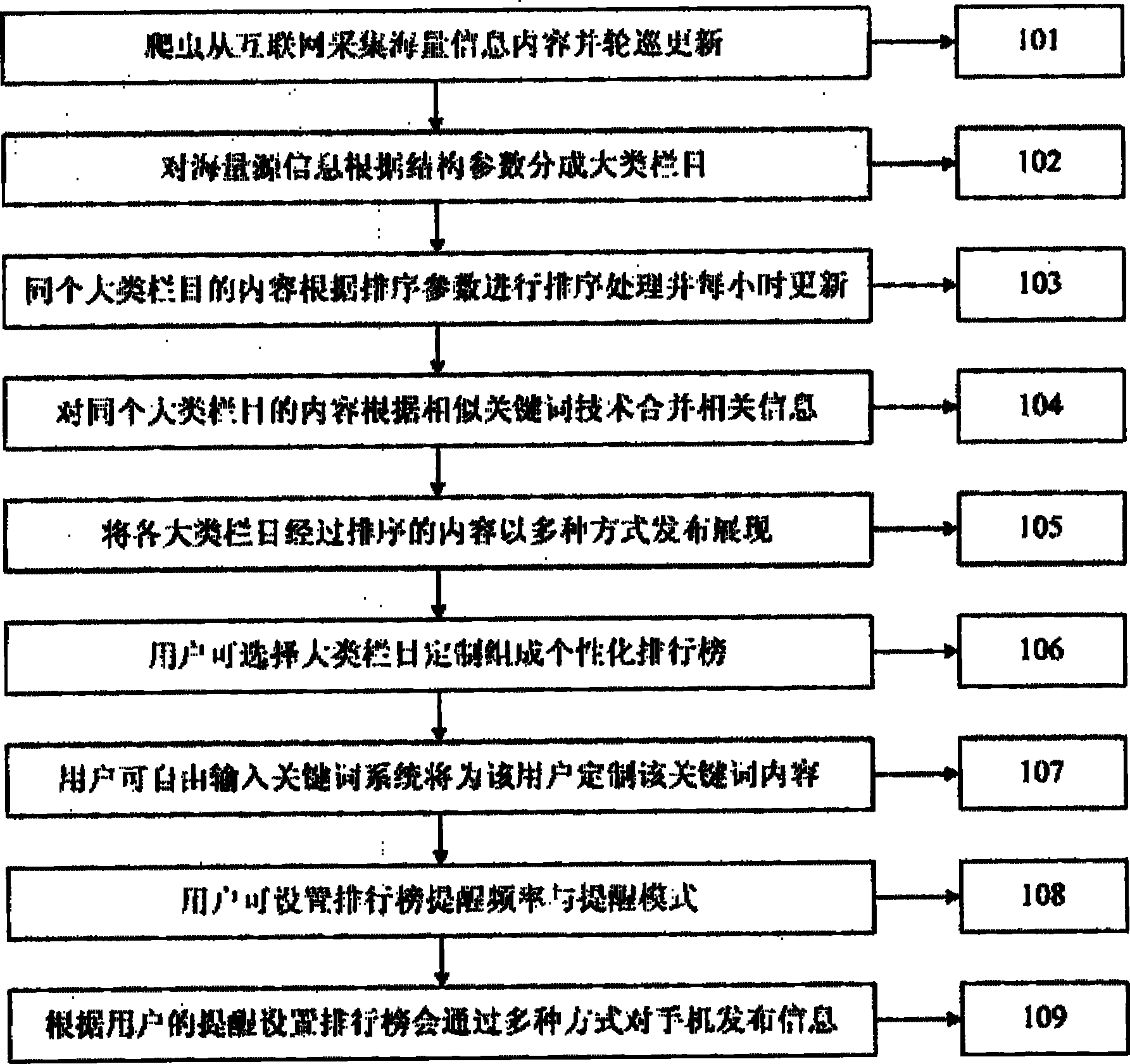 Content-aggregated wireless issuing system