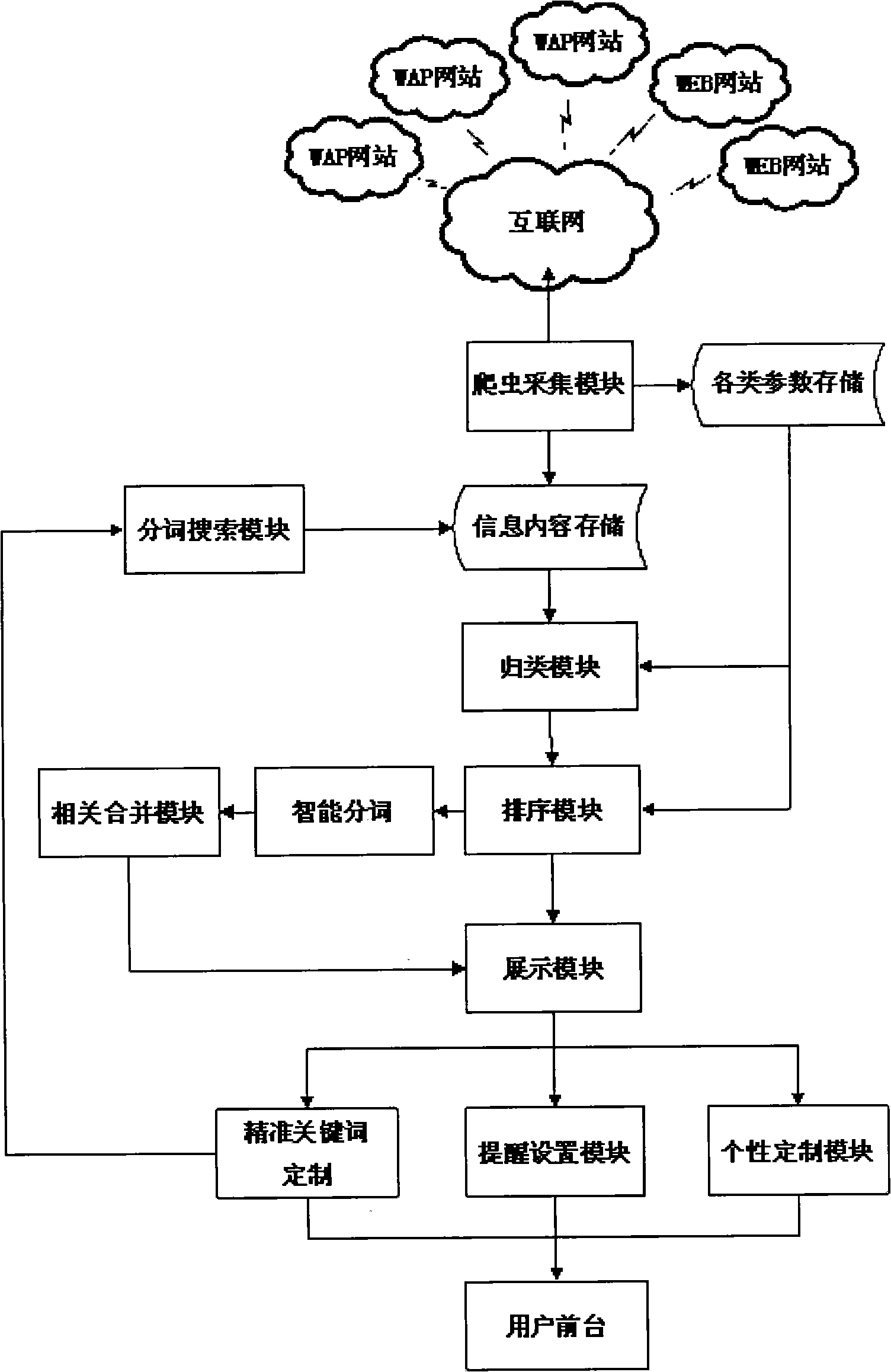 Content-aggregated wireless issuing system