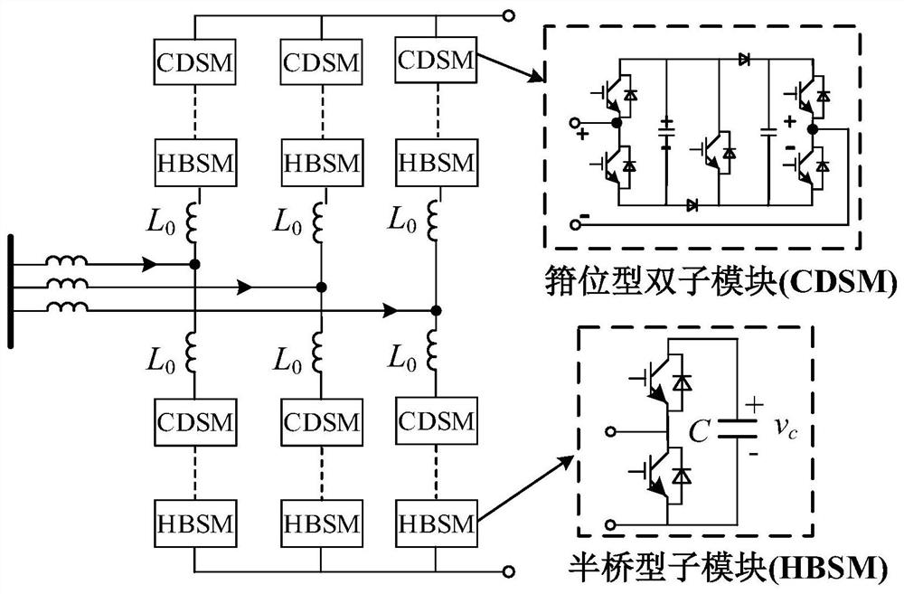 A fault current limiting control method and system for MMC type flexible DC grid