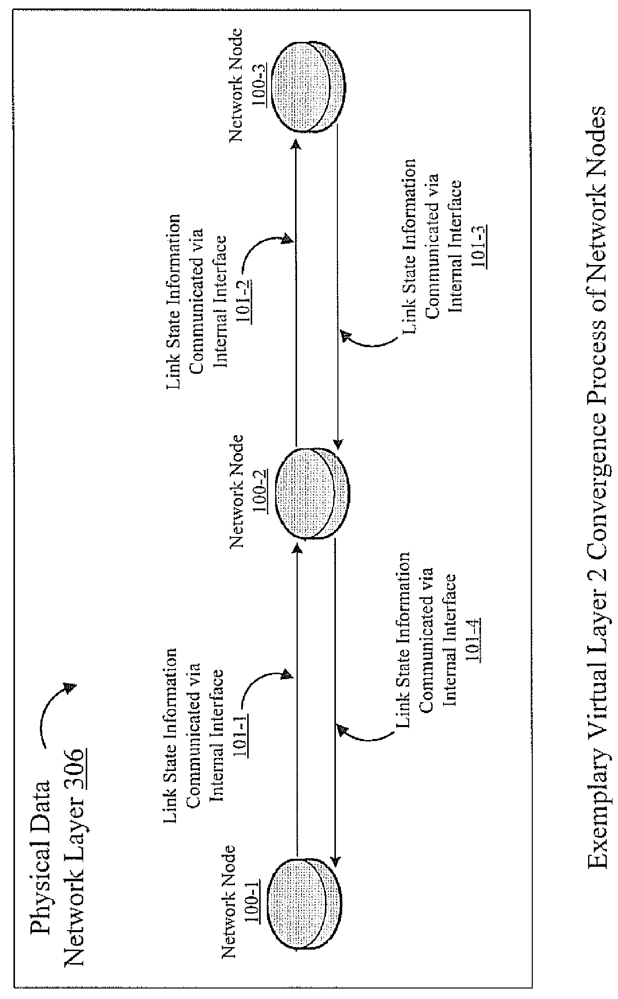 Method and system for an overlay management control network