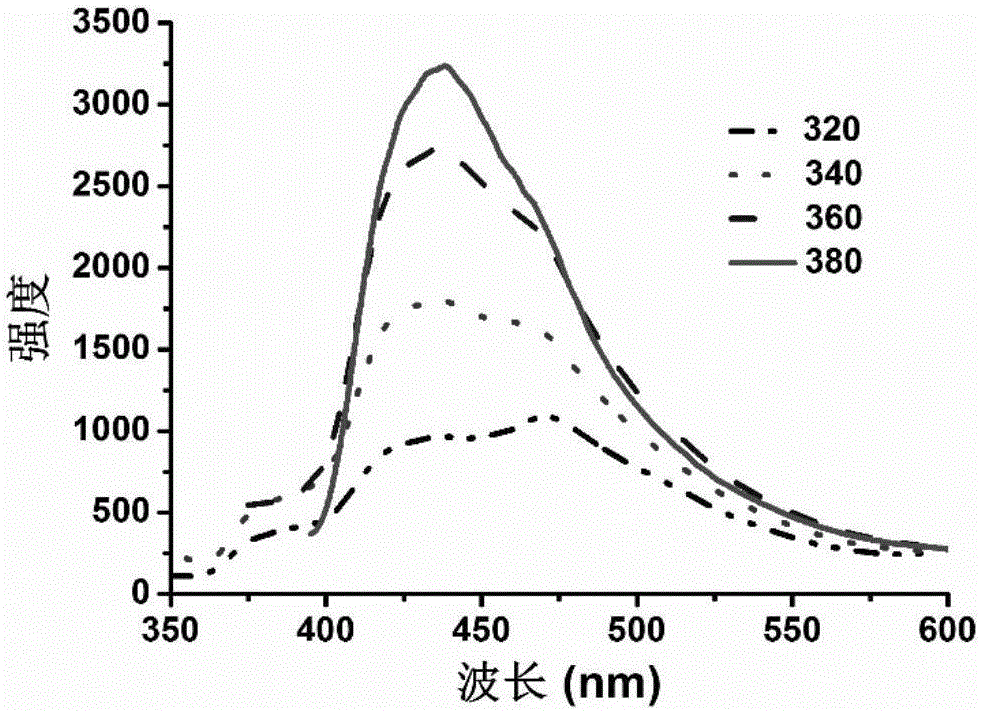 Carbon dot based composite nano-material with controllable luminescent properties, preparation method and application thereof