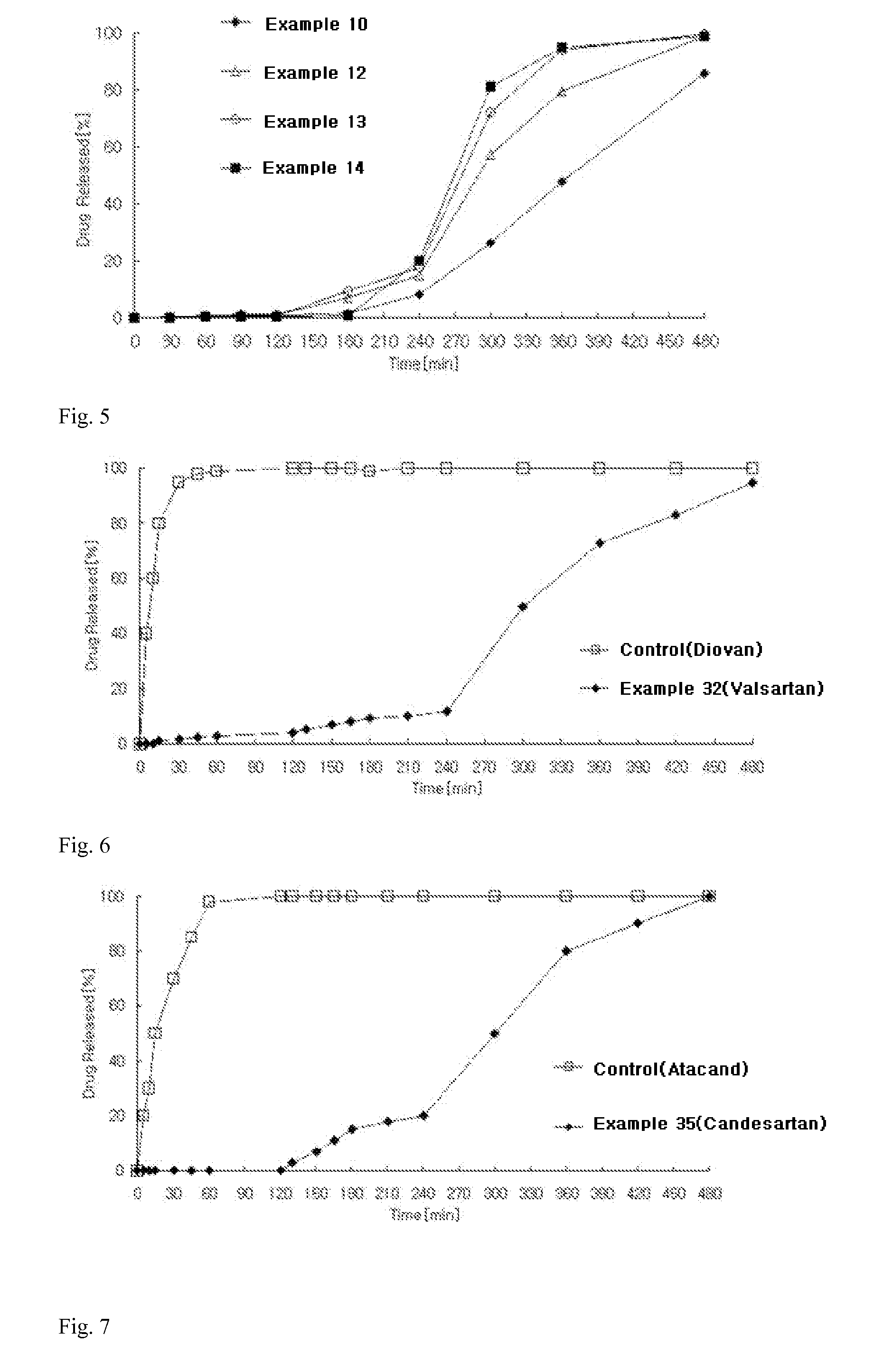 Pharmaceutical formulation containing angiotensin-ii receptor blocker