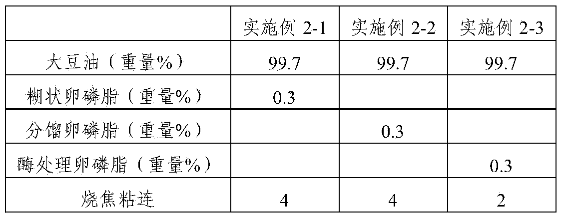 Oil composition for sauting and method for producing same