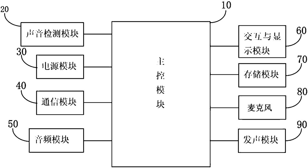 Sound detection reminding system