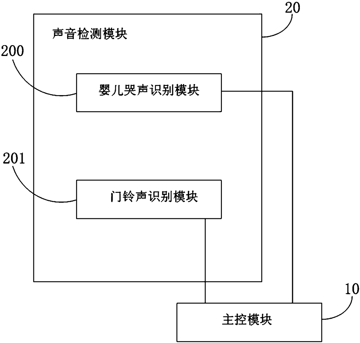 Sound detection reminding system