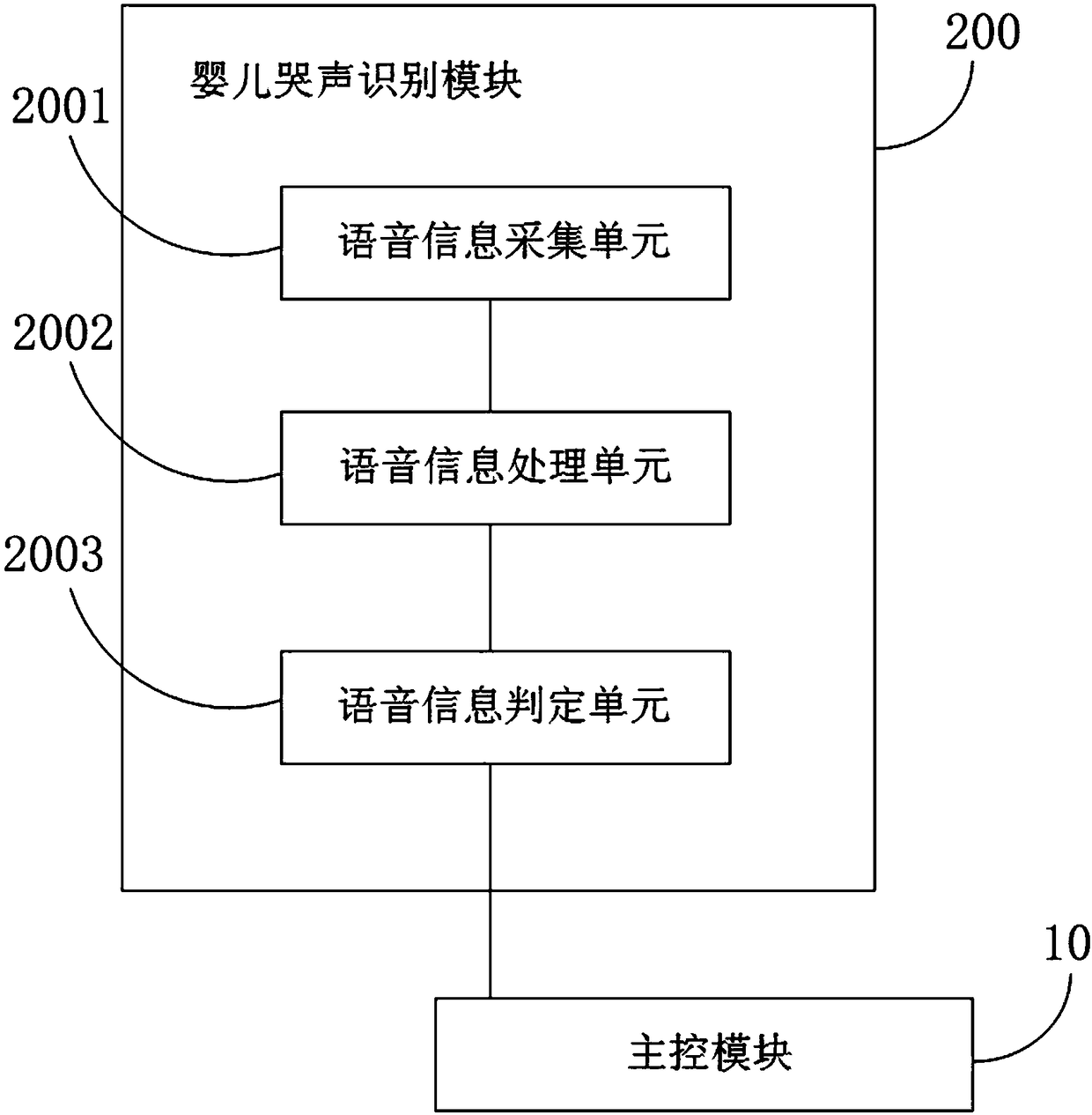 Sound detection reminding system