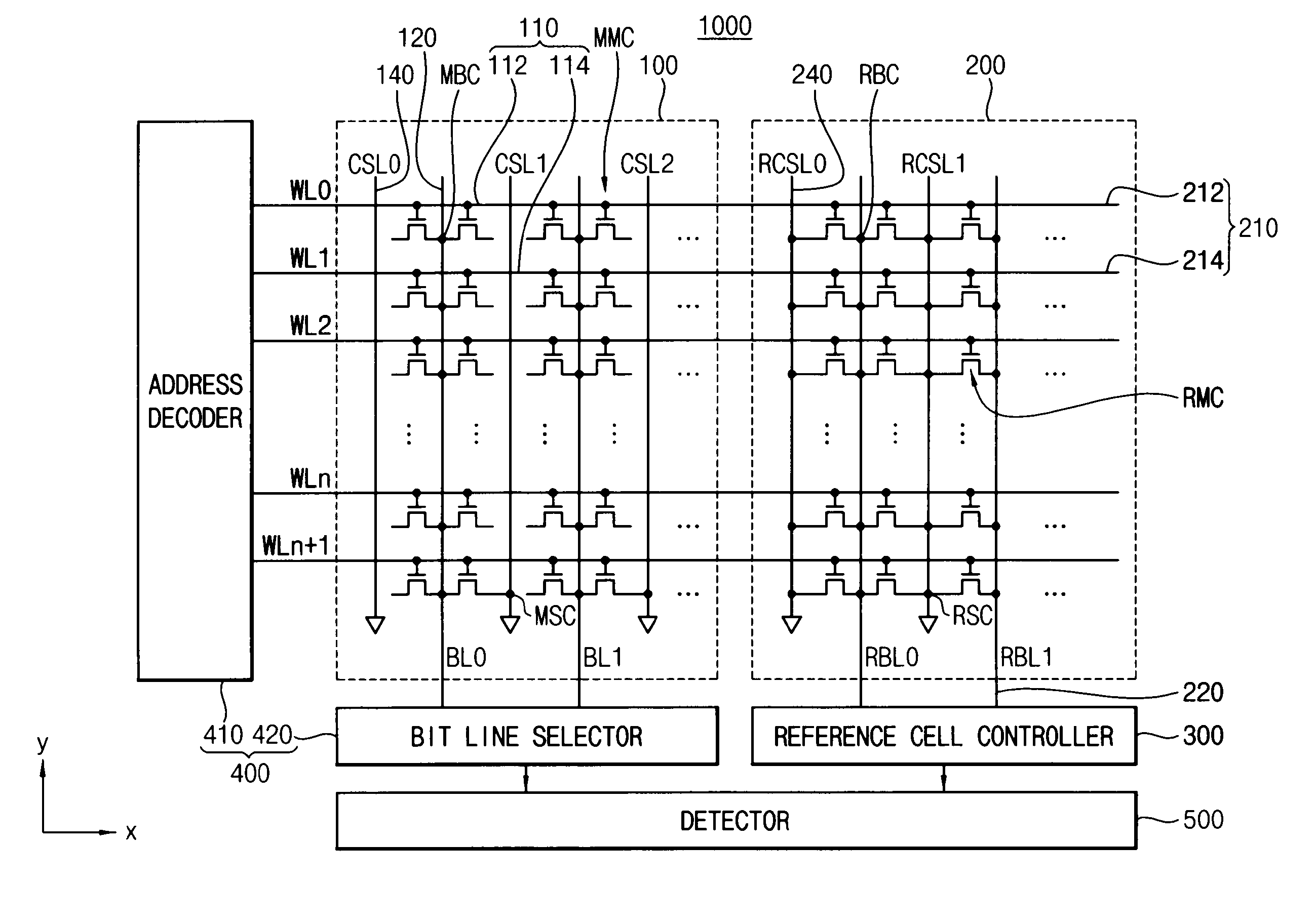 Non-volatile memory systems