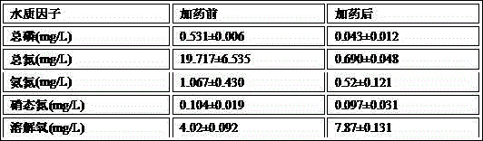 Modified red soil for removing cyanobacteria and preparation method