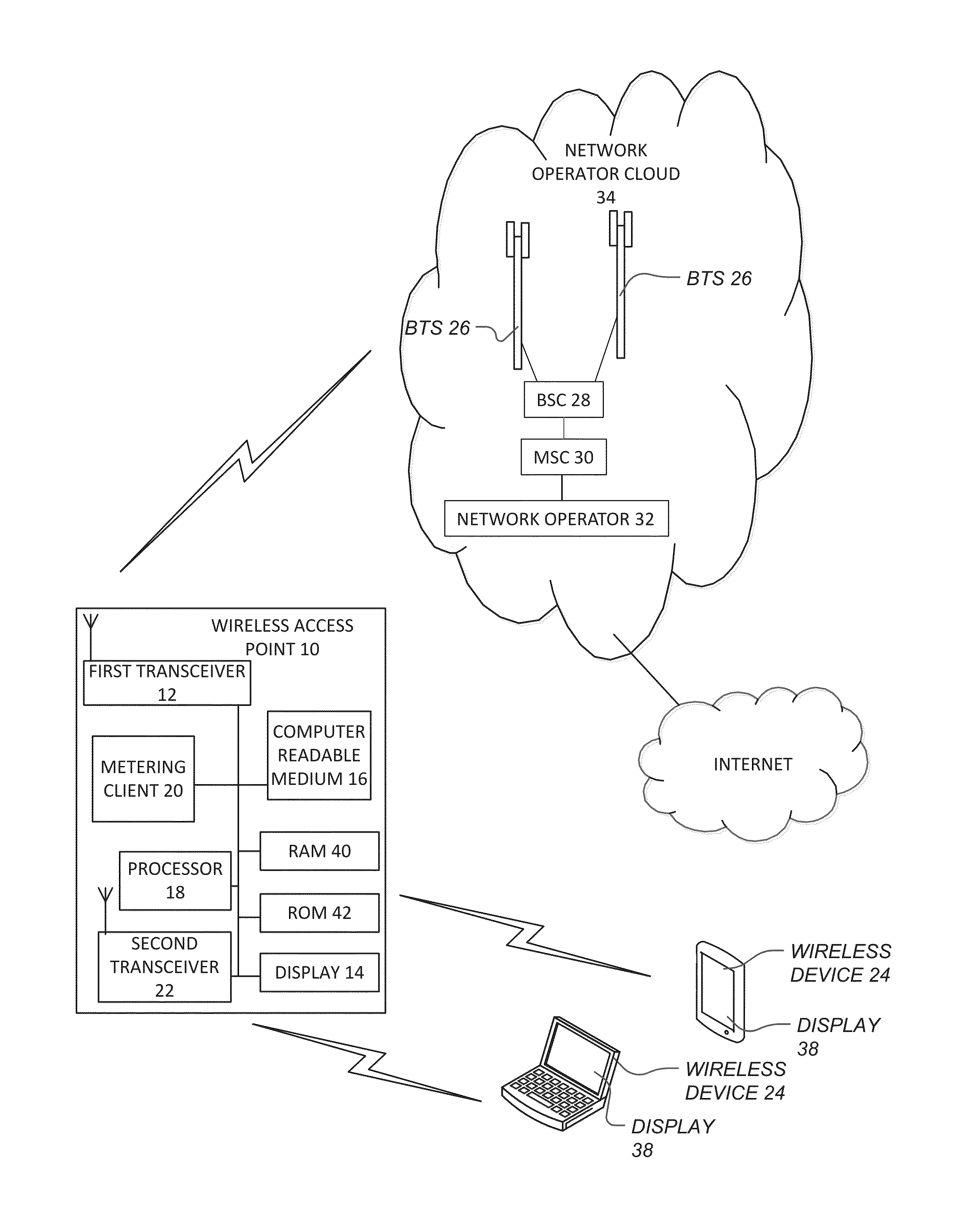 Metering and Metering Display on Computer for Wireless Access Point