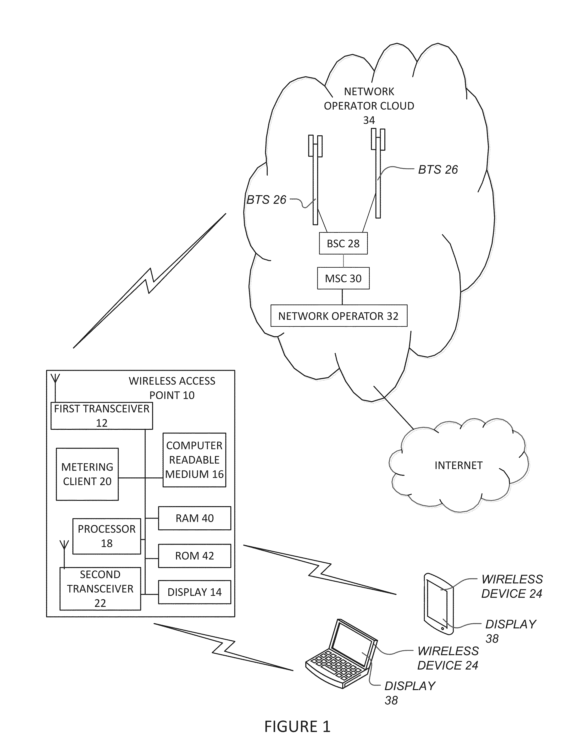 Metering and Metering Display on Computer for Wireless Access Point