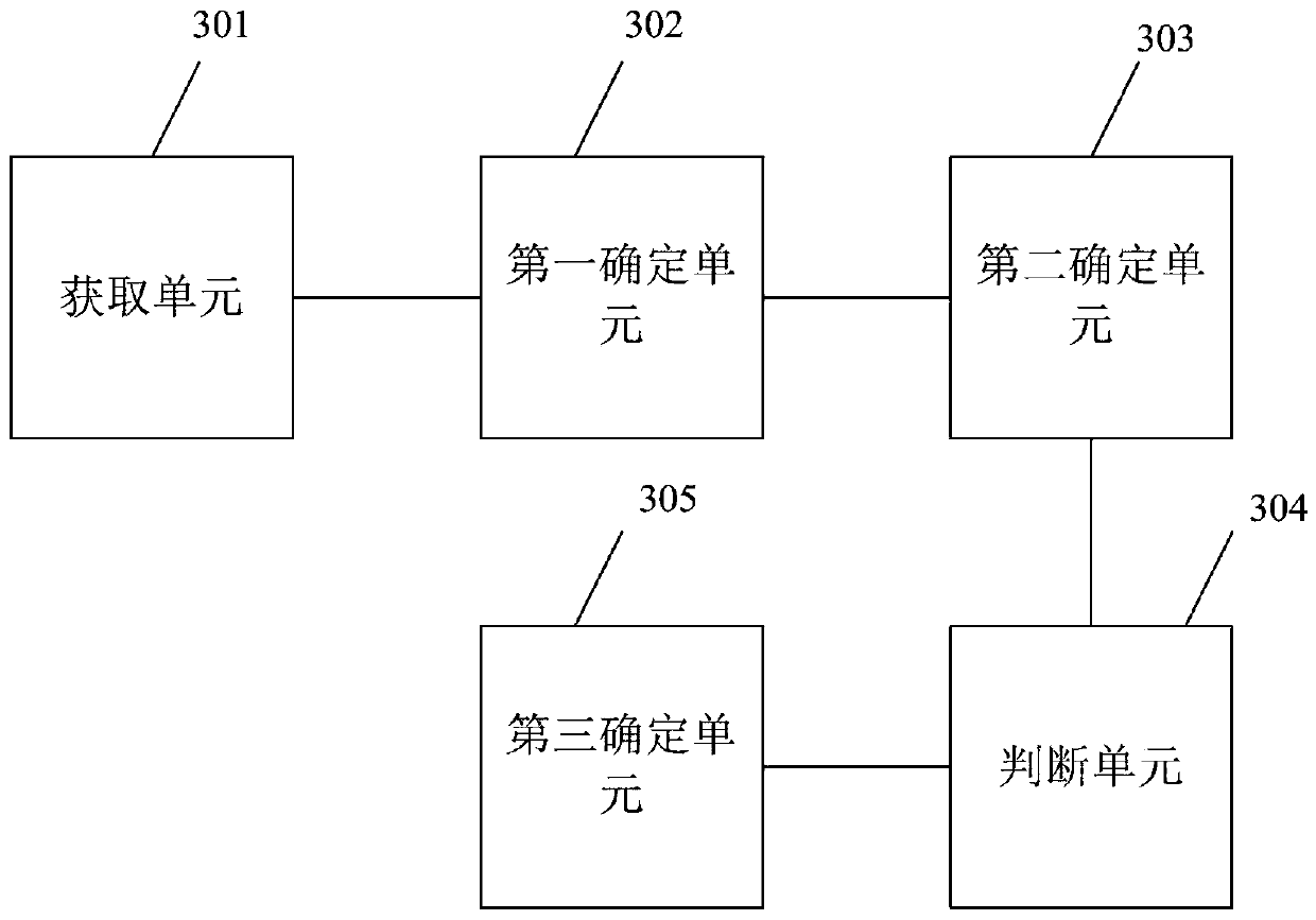 Research and development quality evaluation method and device