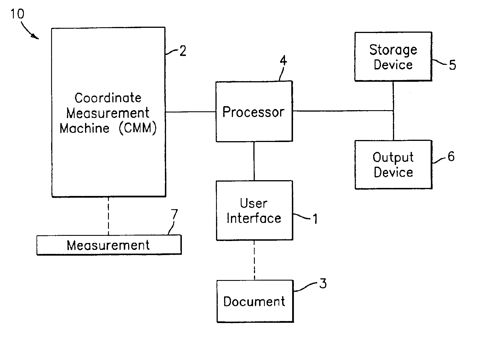 Method and system for assisting a user taking measurements using a coordinate measurement machine